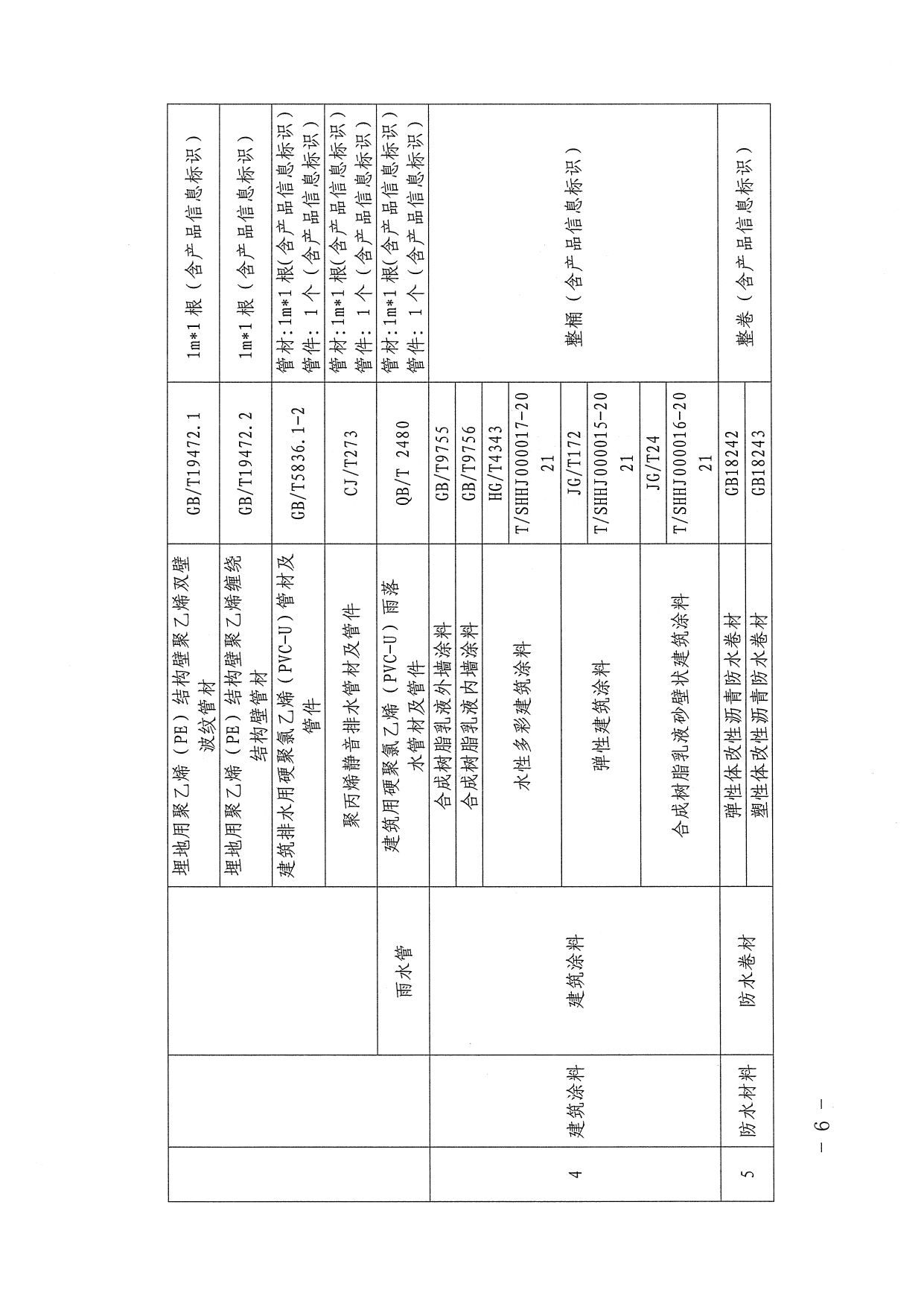 沪房安监〔2024〕4号-关于在本市住宅修缮工程中开展主要材料封样的通知-扫描_page-0006.jpg