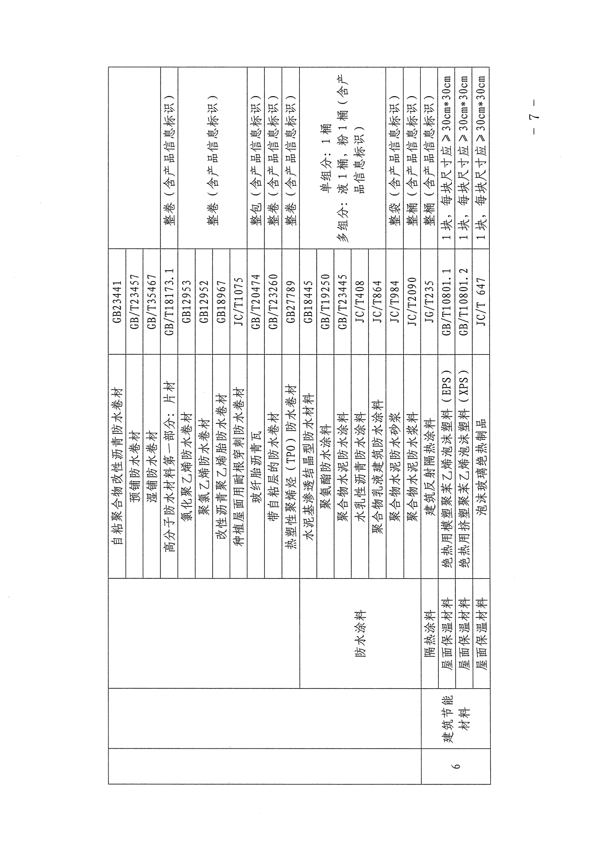 沪房安监〔2024〕4号-关于在本市住宅修缮工程中开展主要材料封样的通知-扫描_page-0007.jpg