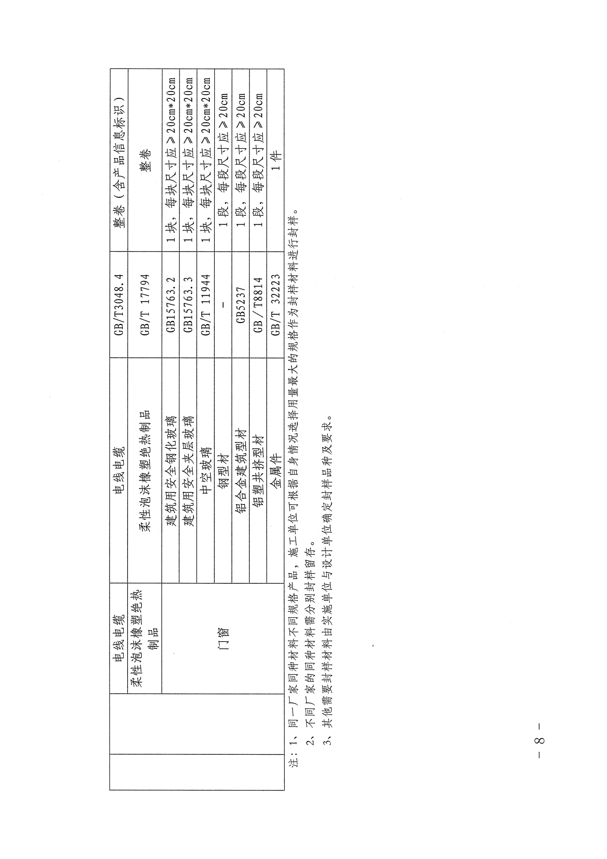 沪房安监〔2024〕4号-关于在本市住宅修缮工程中开展主要材料封样的通知-扫描_page-0008.jpg