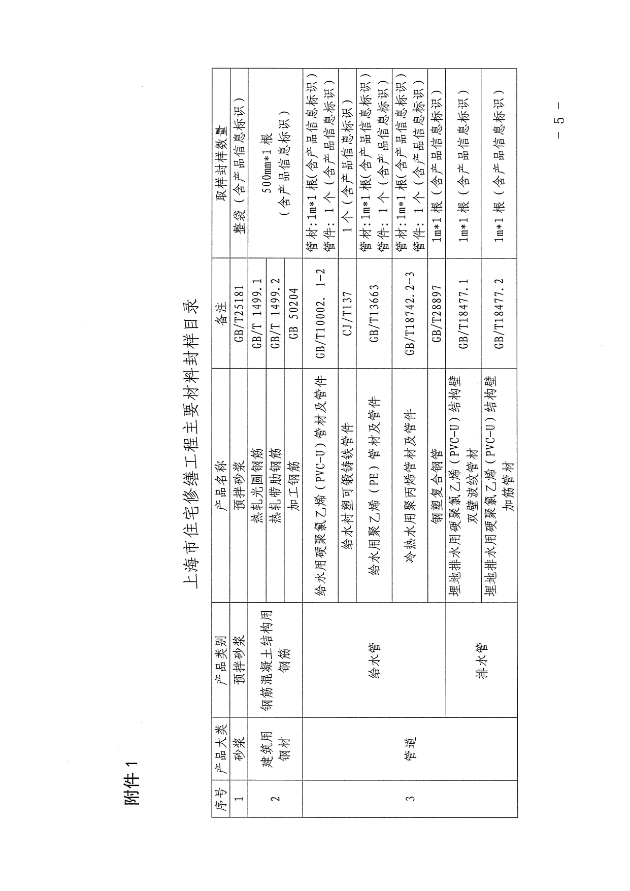 沪房安监〔2024〕4号-关于在本市住宅修缮工程中开展主要材料封样的通知-扫描_page-0005.jpg